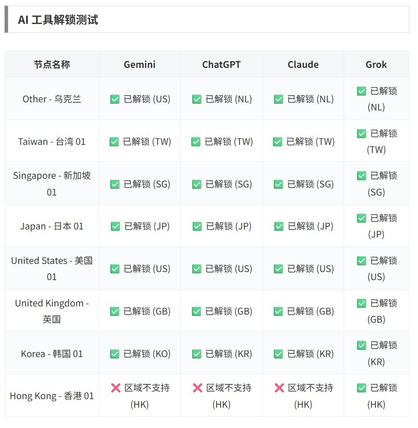 隐云套餐怎么选：按设备数、流量和使用场景判断
