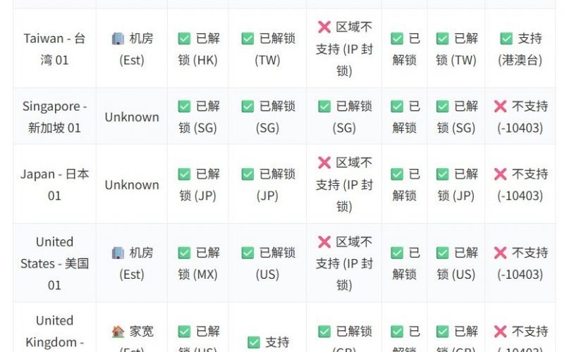 隐云看流媒体和使用 AI 工具：先做好这份设置清单