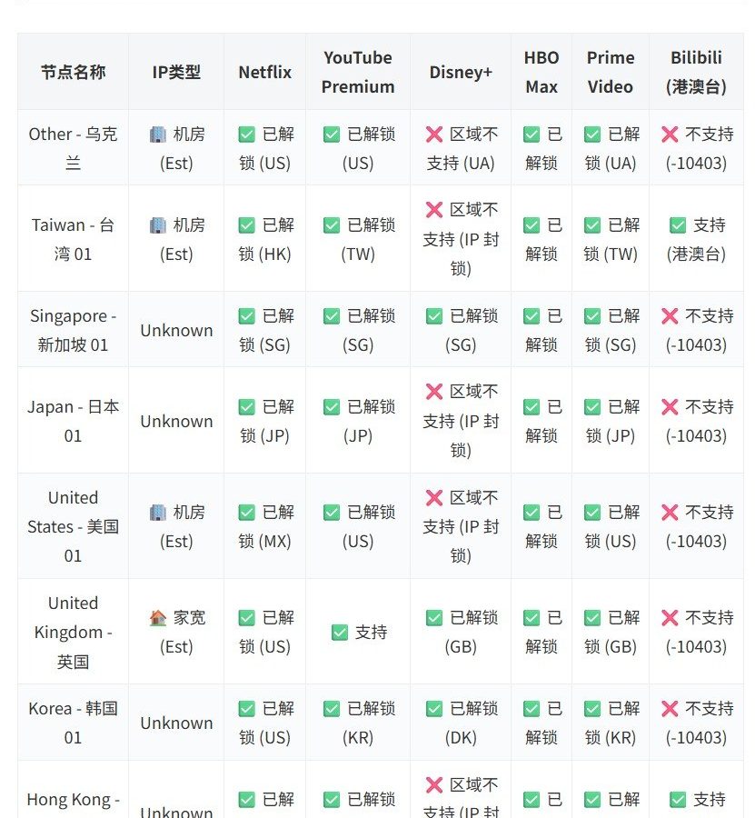 隐云看流媒体和使用 AI 工具：先做好这份设置清单