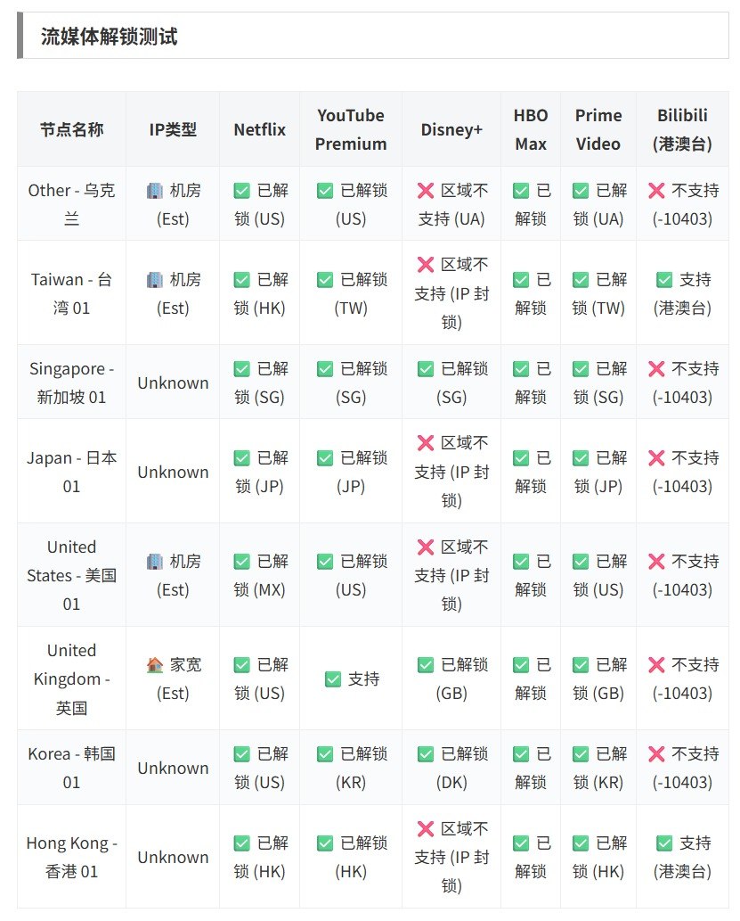 隐云看流媒体和使用 AI 工具：先做好这份设置清单 Logo